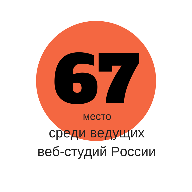 рейтинг ведущих веб-студий России