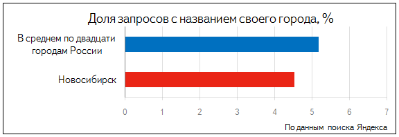 Продвижение региональных запросов-1