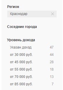 Копирайтер Краснодар Копирайтер Краснодар