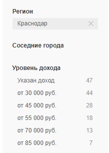 Копирайтер Краснодар