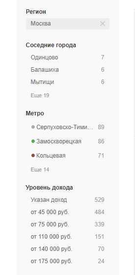 Копирайтер Москва Копирайтер Москва