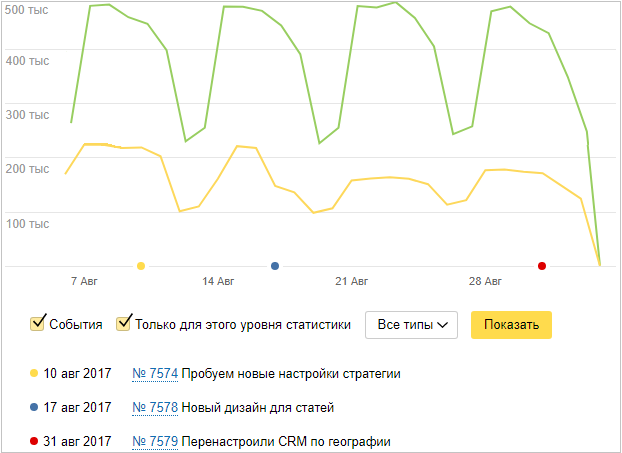 Влияние площадок-партнёров рекламодателей-4