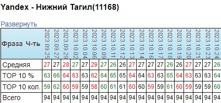 Талисман Нижний Тагил