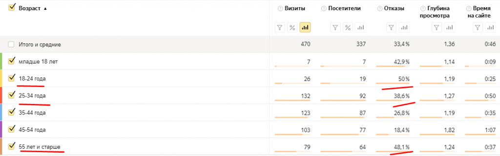 Почему (не) нужно заказывать аудит рекламной кампании у сторонних исполнителей