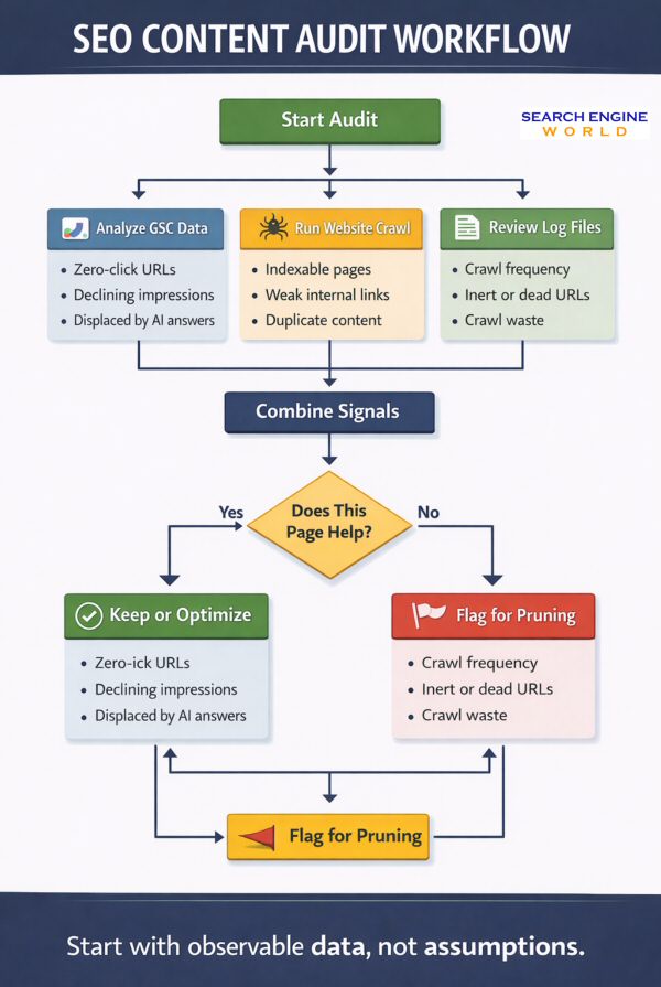 content-audit-flow-chart-1