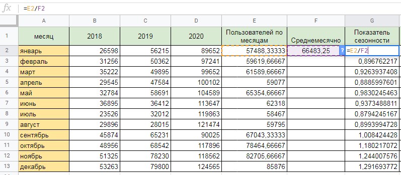 Показатель сезонности