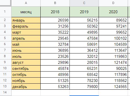 Посещаемость сайта за 3 года