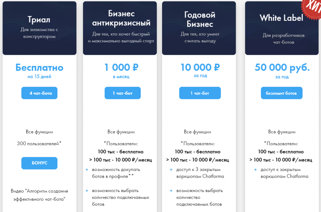 тарифы chatforma