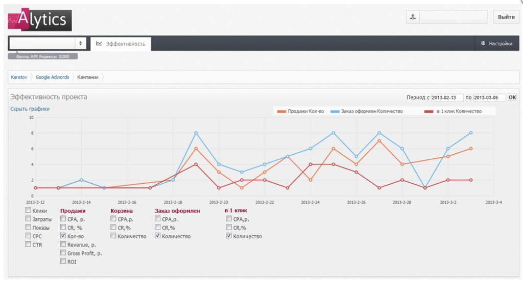 alytics 2