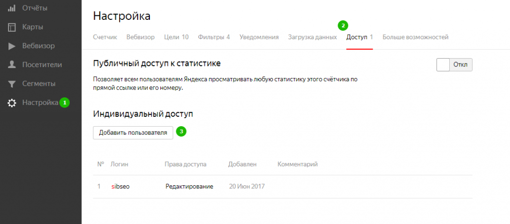 Доступ к Яндекс.Метрике