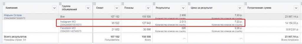 Срез по эффективности регионов