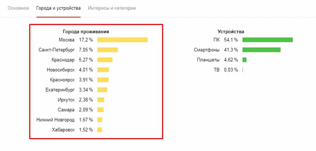 Ответ на вопрос #20 Ответ на вопрос #20