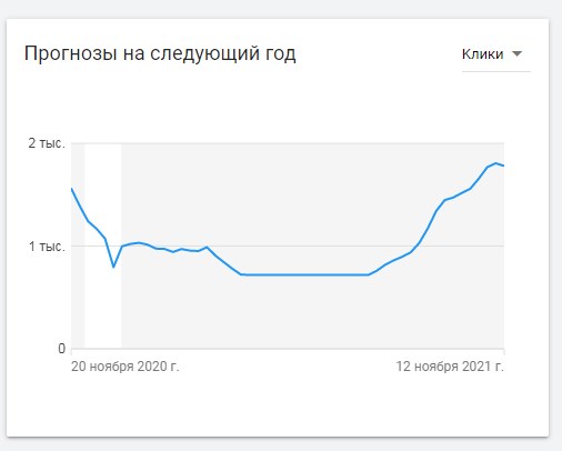 Прогнозы на следующий год