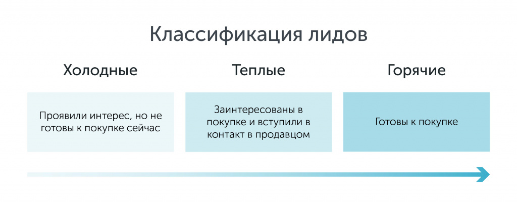 Температура лидов