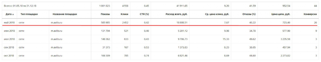 Здесь на рисунке мы изменили фон блока с белого на бледно желтый.