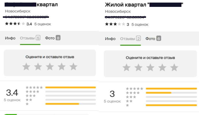 Рейтинг объектов на площадке 2ГИС в начале работы