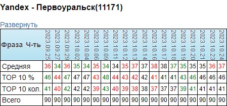 Талисман Первоуральск