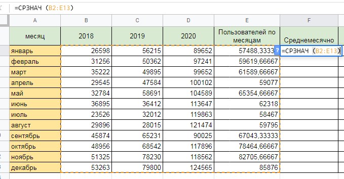 Среднемесячное количество пользователей