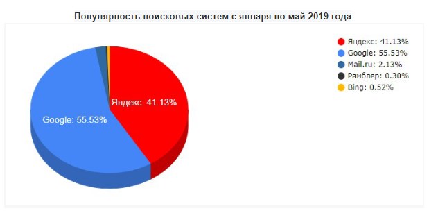 Вопрос-ответ