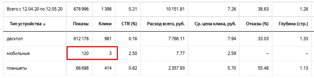 Результаты