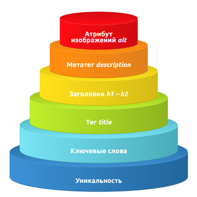 SEO-копирайтинг. Как приручить поисковик SEO-копирайтинг. Как приручить поисковик