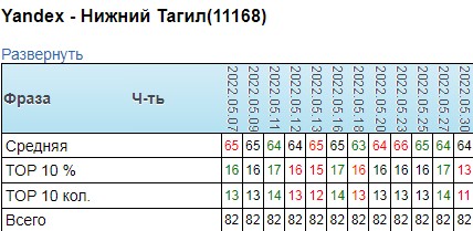 Талисман Нижний Тагил 2