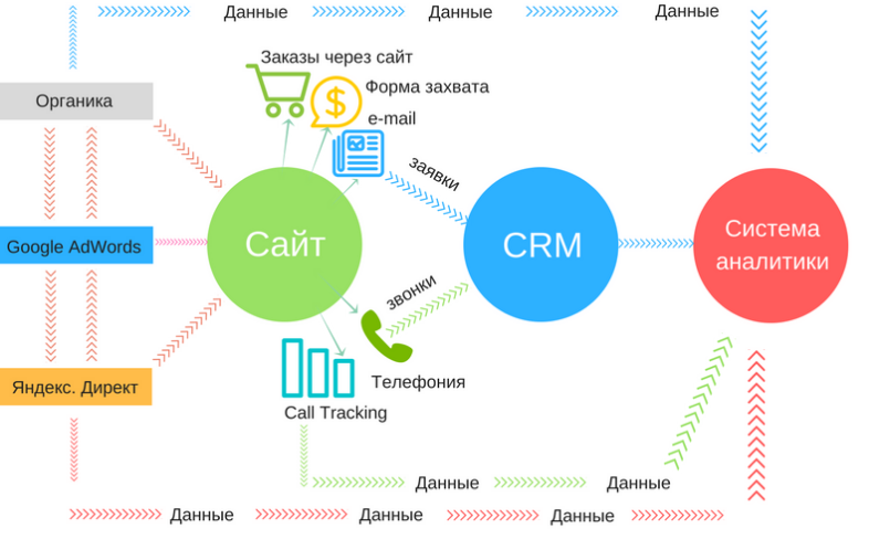 Что такое сквозная аналитика?