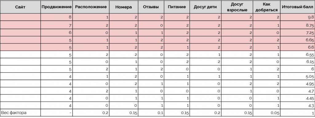 Анализ конкурентов 2