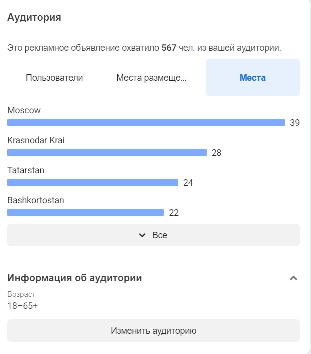 Оценка региональности рекламы