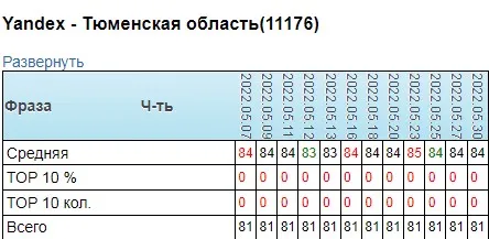 Талисман Тюмень 2