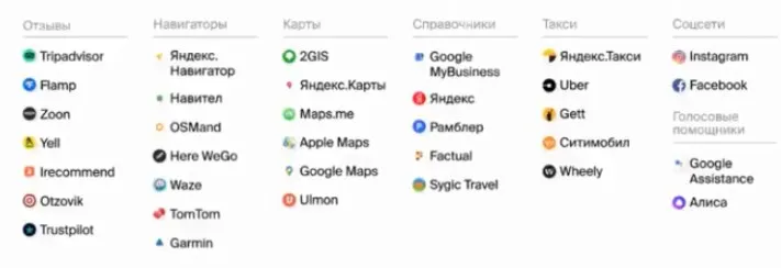 services