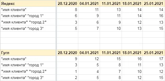 Выдача на начало проекта