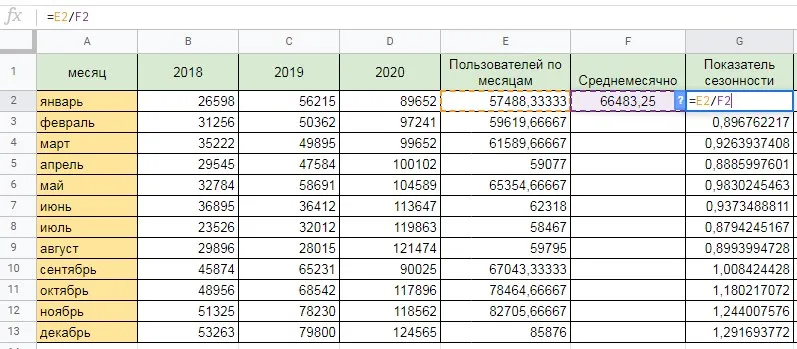 Показатель сезонности