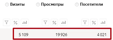 счетчики счетчики