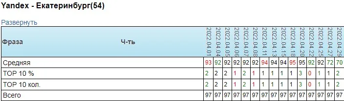 Талисман основной домен 1