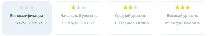 Где заказать текст на сайт