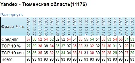 Талисман Тюмень