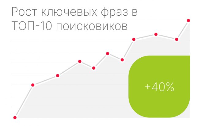 Результат работы по проекту Продвижение интернет-магазина детской верхней одежды KIKO SIB