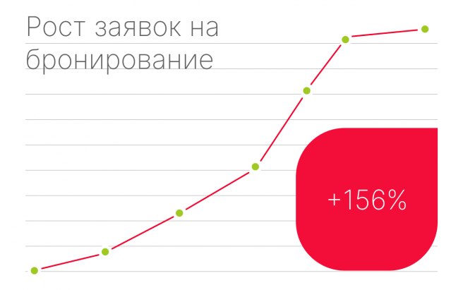 Результат работы по проекту Портфолио: Контекстная реклама для сайта Altai Travel Guide