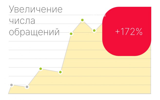 Результат работы по проекту Клиника Пасман
