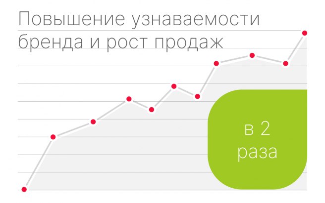 Результат работы по проекту Контекстная реклама для сайта Металл Престиж