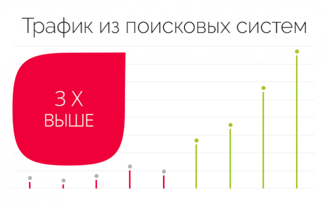 Результат работы по проекту «А5»