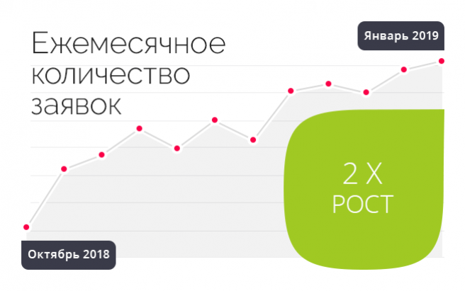 Результат работы по проекту Контекстная реклама для сайта магазина плетёной мебели ISLAND
