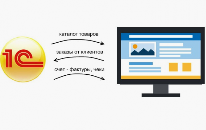 Интеграция «1С» и «Битрикс»: кому, зачем и как
