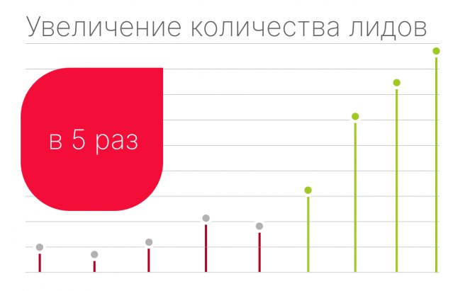 Результат работы по проекту Контекстная реклама для сайта Panline Pro
