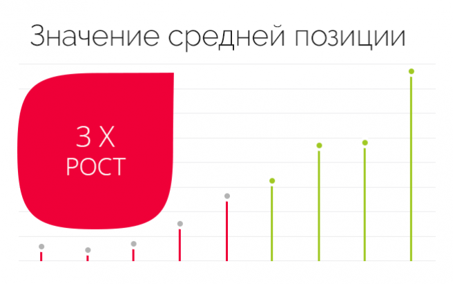 Результат работы по проекту РекордТехно