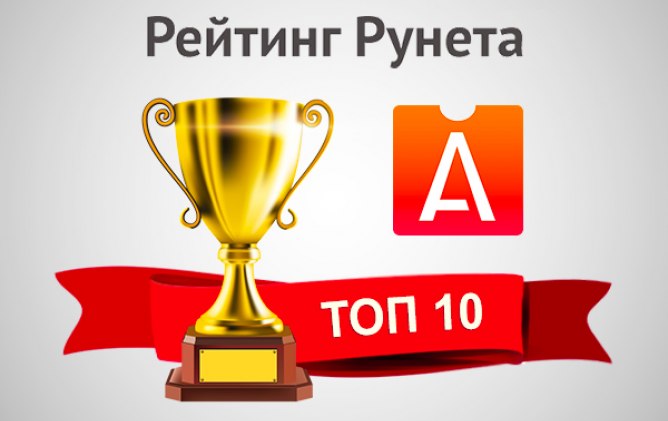 рейтинг лучших веб-студий