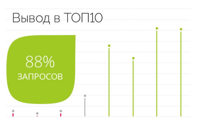 Результат работы по проекту МЕТАЛЛ ПРЕСТИЖ