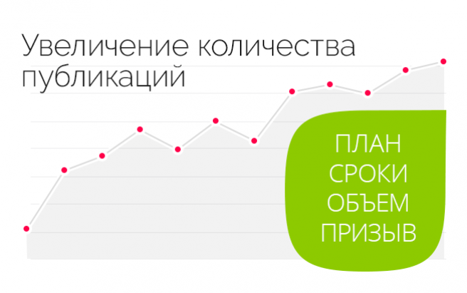 Результат работы по проекту SMM-продвижение мебельной компании в Instagram