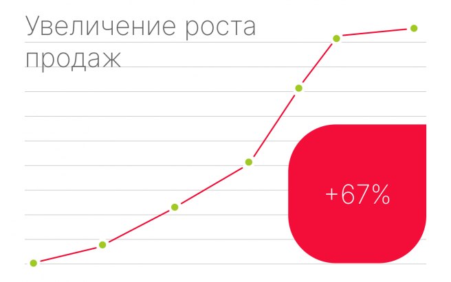 Результат работы по проекту Контекстная реклама для сайта Legrand